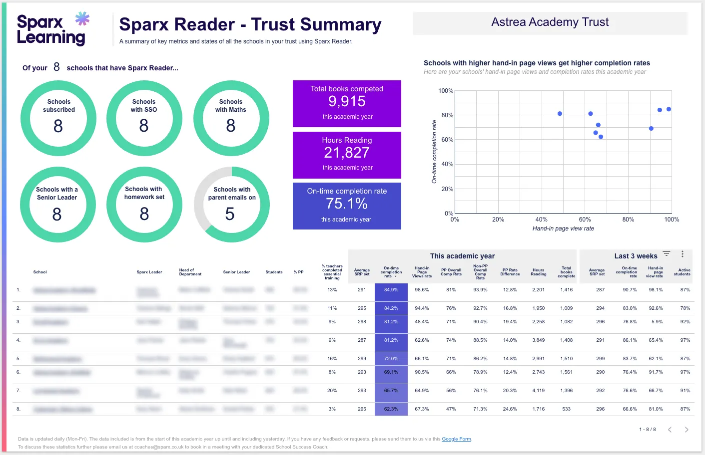 Sparx Reader Login Guide